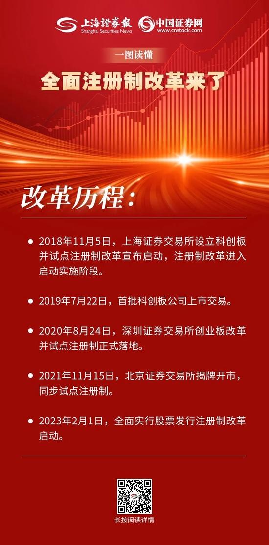 重磅解读！一图读懂全面注册制！新增两套上市标准、市场化定价、上市前5个交易日不限涨跌幅……