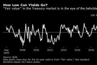 美银：十年期美债收益率低至1%并非不可能