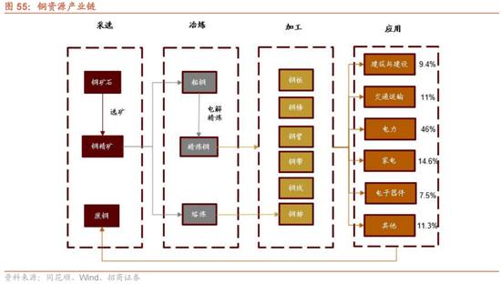 招商策略：我国上游资源哪些被“卡了脖子”？