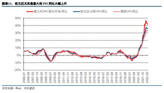 中信建投：欧洲能源危机，有哪些投资机会？