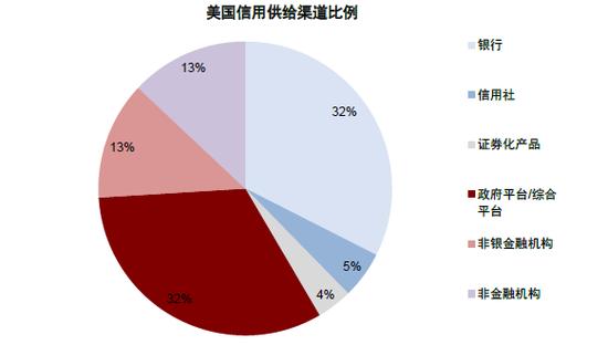 中金：中美上市企业盈利对比