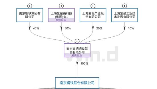 郭广昌320亿大调仓 “卖卖卖”背后又在买什么？