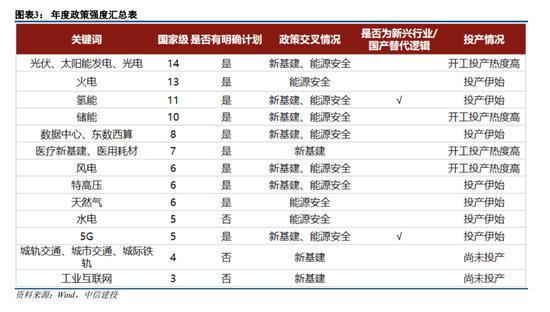 中信建投策略：岁末行情下半场的超预期线索可能在哪？