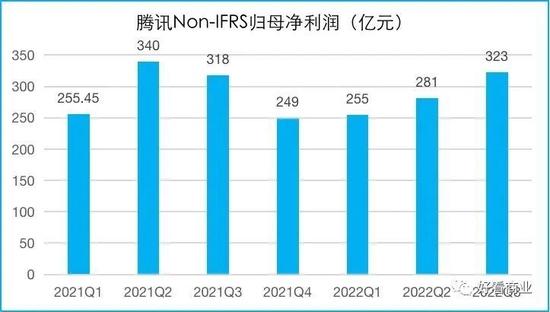 马化腾放狠话，腾讯2023有什么值得期待？