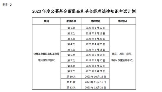 中国证券投资基金业协会发布2023年度考试计划