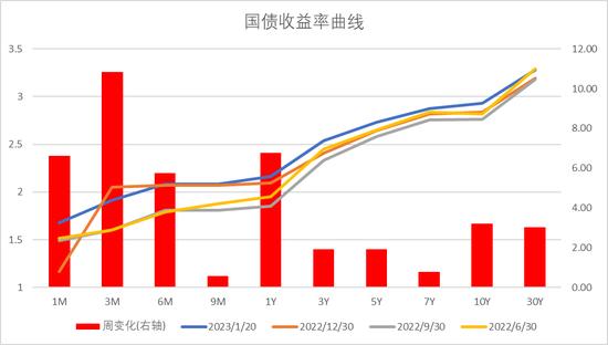 中加基金配置周报｜消费出行强势回暖，海内外风险暂缓