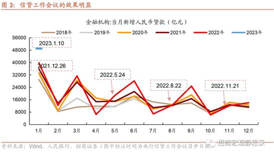 招商证券张静静：冰火两重天的信贷 结构性货币工具的支持重心扩充值得重视