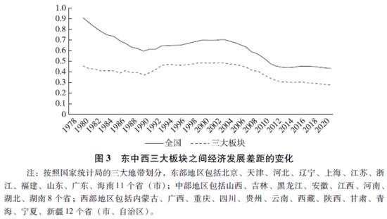 徐林：中国区域发展战略、规划、政策的演变和机制改革