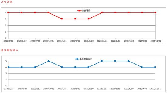 4758亿指基天团透视：华夏基金独占33%，嘉实沪深300ETF机构持有86.69%，招商中证白酒指数99%是基民