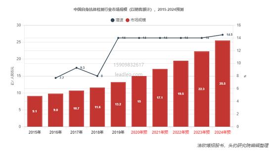 发光试剂大盘点：性激素领域获证数量上，新产业17项、亚辉龙16项，迈瑞12项，安图11项，迈克11项