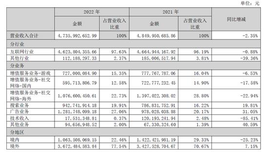 昆仑万维的资本游戏：大模型一吹，股价翻倍