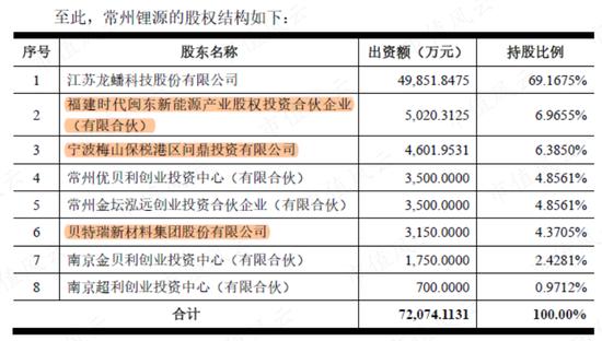 一苦日子才刚开始！一叶知秋龙蟠科技：磷酸铁锂正极材料商昨天有多疯狂，今天就有多迷茫