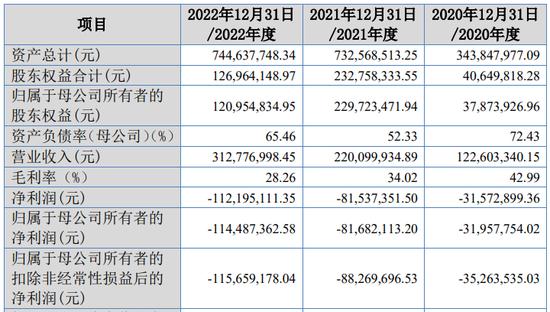 IPO审9过9：上交所2家，深交所1家，创业板1家，北交所5家（附名单）