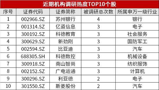 数说大A|股债收益差仍在-2X标准差附近，本周北向资金与机构共同关注的行业为电子、电力设备