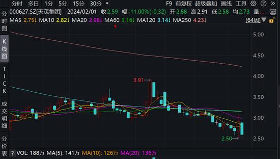 刘益谦“割肉”艺术品 旗下上市保险公司2023年预亏5亿以上