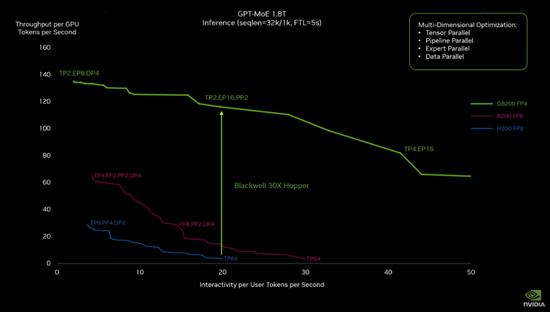 英伟达吞噬世界！新架构超级GPU问世，AI算力一步提升30倍