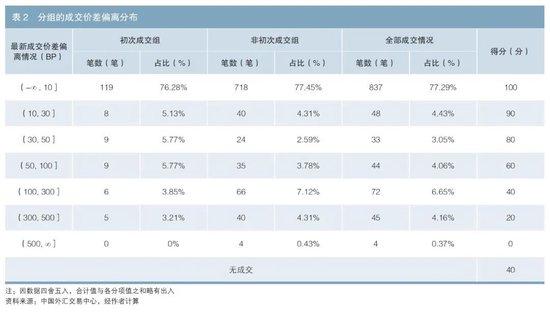 信用债流动性评级模型的构建思路及实践