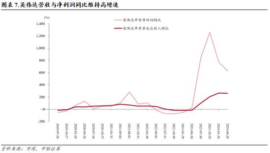 中银策略：把握二季度做多窗口