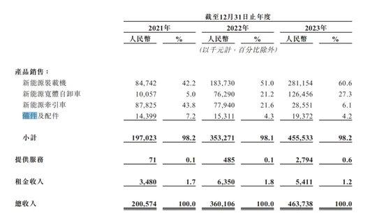 博雷顿弃A赴港，融资需求急迫，靠低价策略还能撑多久？