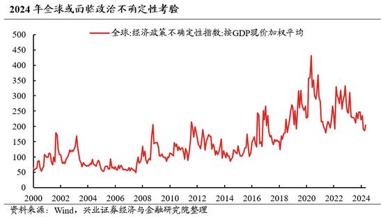 兴证策略：全球进入高胜率投资时代