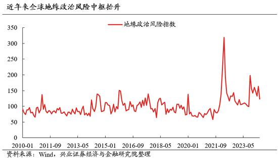 兴证策略：全球进入高胜率投资时代