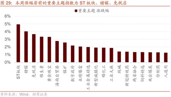 招商策略：A股近期现象一定程度上对应市场底部 沪深300指数投资的价值正在逐渐凸显