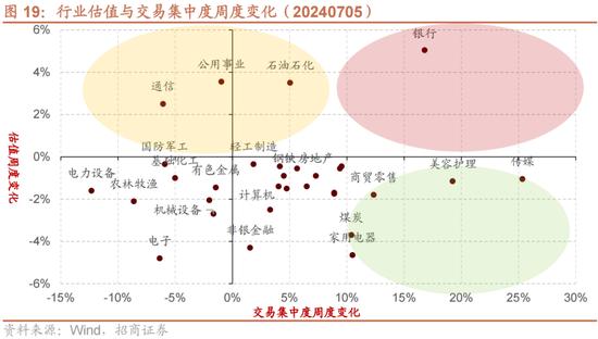 招商策略：A股近期现象一定程度上对应市场底部 沪深300指数投资的价值正在逐渐凸显