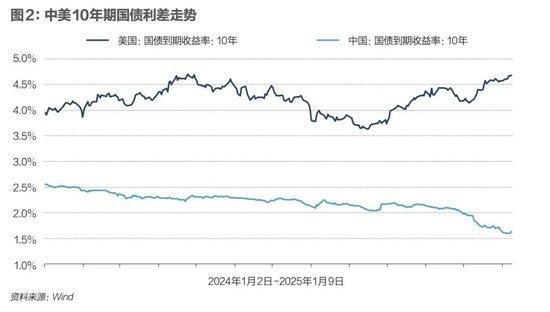 央行接连出手，人民币汇率博弈升级