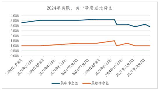 2024年驱动因素如何影响2025年金价？