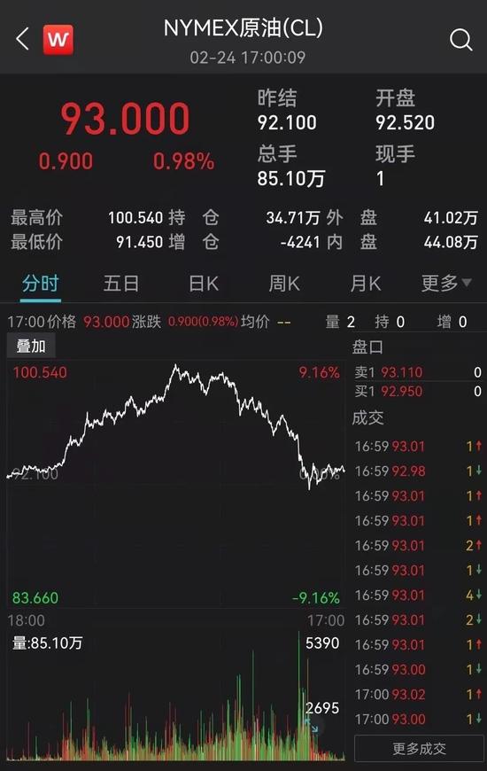 拜登讲话提振市场信心，美股强反弹纳指涨超3%，黄金、原油冲高回落