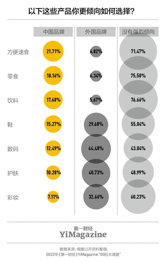 调查：近半00后家长有大学及以上学历，18岁以下的00后父母大多为本硕学历