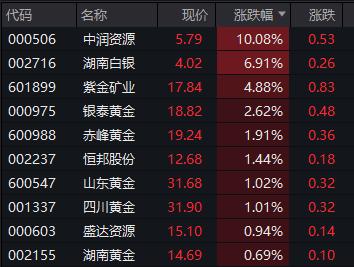 看呆了！昨日尾盘闪崩暴跌超90%的浩森金融科技，今日暴力反弹750%