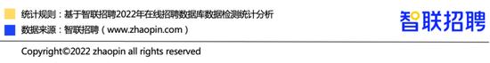 一季度北京就业景气度同比上升，网络游戏以18582元/月薪资排名第一