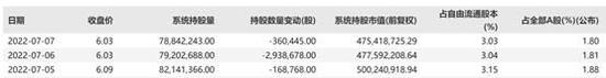 国元证券因APP故障再领罚单，去年信息技术投入2.38亿“竹篮打水一场空”？因合规问题屡被处罚