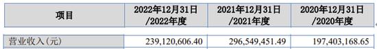 江苏盛安传动股份有限公司IPO终止审核！一个月前被江苏证监局采取行政监管措施