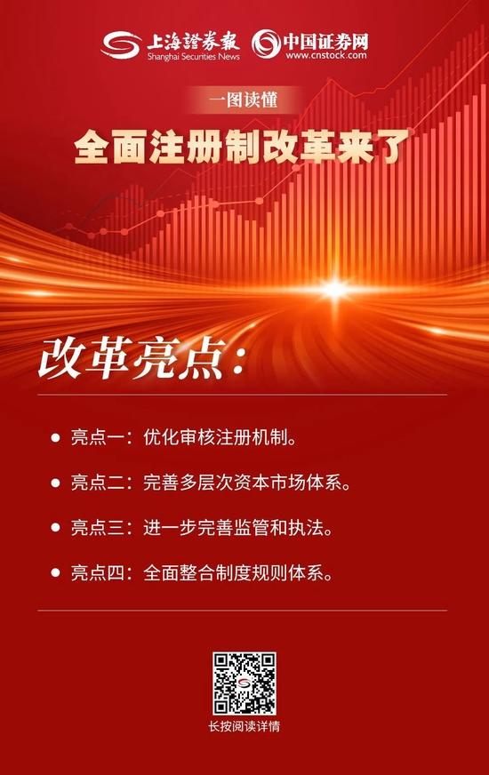 重磅解读！一图读懂全面注册制！新增两套上市标准、市场化定价、上市前5个交易日不限涨跌幅……