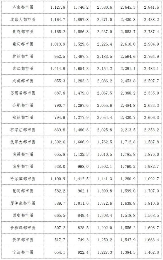 中国人口流动预测报告2022版：未来20年人口将流向哪？