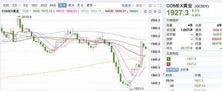 黄金价格坐上“过山车” 现购入黄金需注意什么？