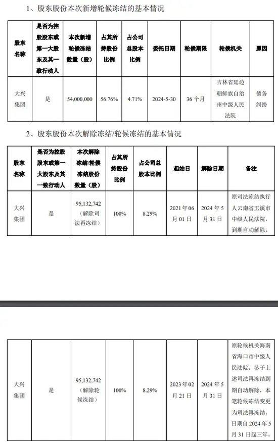 百万年薪“名誉董事长”，“巨债”逾期，国新证券未见讨账？