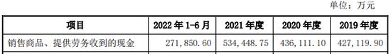 金田新材二冲IPO募资增5.7亿 偿债能力偏弱分红4.9亿