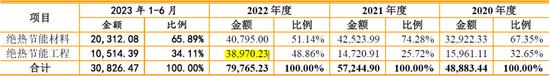 德和科技主板IPO:28项关键披露数据呈现规律性变化 是否存在过度人为操控