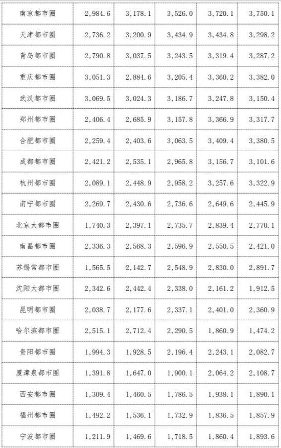 中国人口流动预测报告2022版：未来20年人口将流向哪？