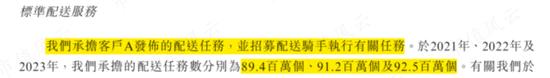 骑手之泪，他人富贵！国内最大“骑手外包商”博尔捷港股IPO：毛利率低至个位数，9成营收疑似美团！