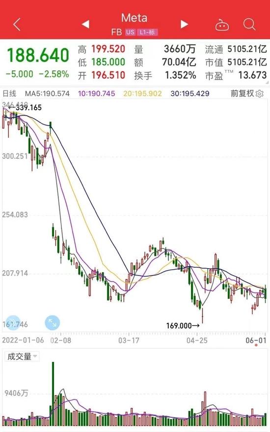 要去结婚、带5个娃、做慈善“脸书第一夫人”突然辞职，53岁的人生堪称“开挂”！小扎不舍：一个时代终结