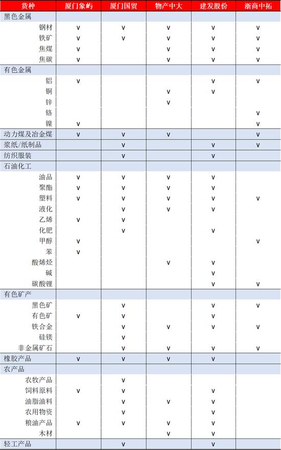 厦门象屿的危与机——兼论大宗供应链企业的商业模式与发展趋势