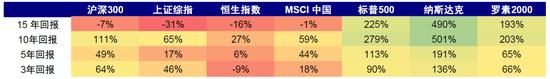 中金：中美上市企业盈利对比