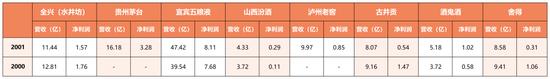 应劫而生的酒中贵族 | 水井坊20年营销复盘 ①