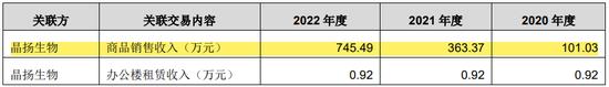 IPO审9过9：上交所2家，深交所1家，创业板1家，北交所5家（附名单）