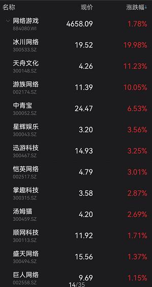 突发！2000亿巨头闪崩超10%，发生了什么？基金又上热搜！中签的懵了：3只新股全破发，最狠跌36%！