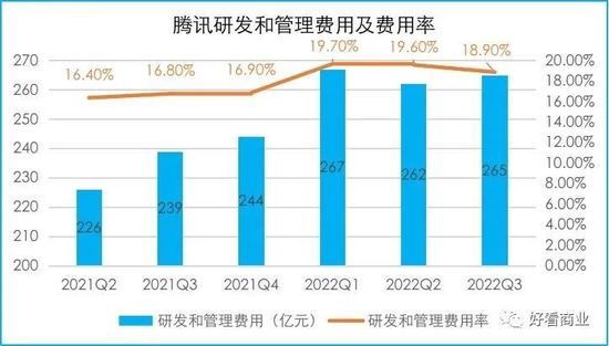 马化腾放狠话，腾讯2023有什么值得期待？